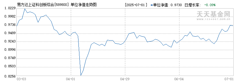易方达上证科创板综合ETF(589800)历史净值