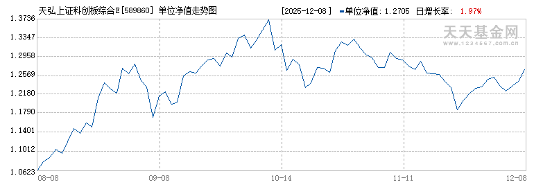 天弘上证科创板综合ETF(589860)历史净值