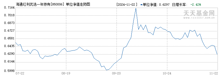 海通红利优选一年持有混合B(850006)历史净值