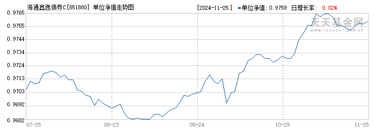 海通鑫逸债券C(851880)历史净值