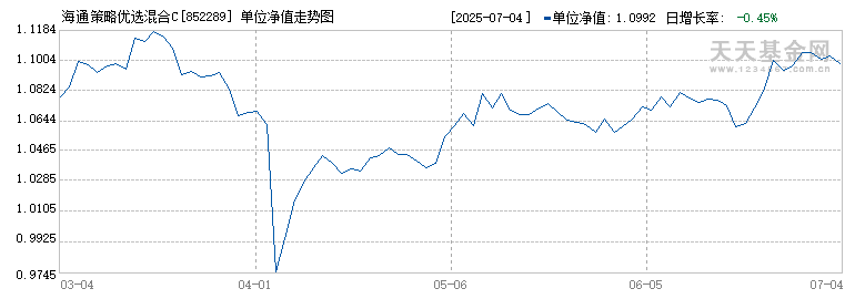 海通策略优选混合C(852289)历史净值