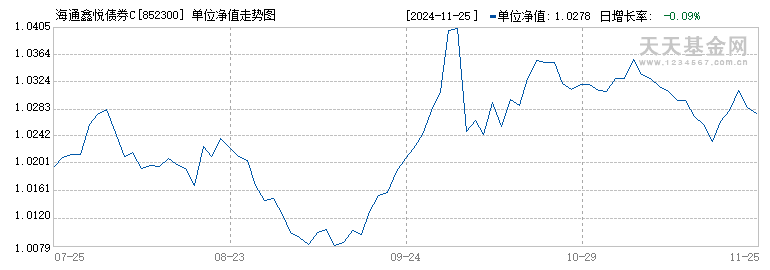 海通鑫悦债券C(852300)历史净值