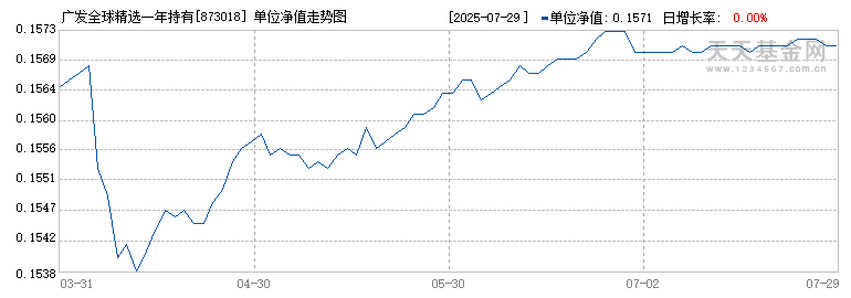 (873018)历史净值
