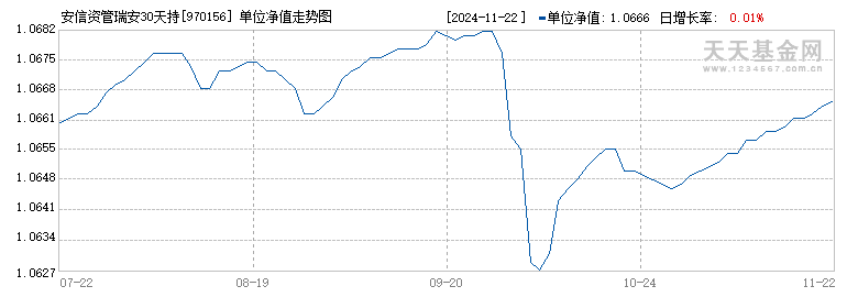 安信资管瑞安30天持有中短债C(970156)历史净值