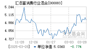 83基金,汇添富消费行业股票基金净值|走势图-天