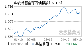 160416基金,华安标普石油指数基金净值|走势图