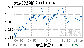 160916基金,大成优选股票基金净值|走势图-天
