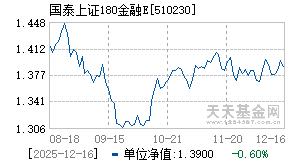 510230基金,国泰上证180金融ETF基金净值|走