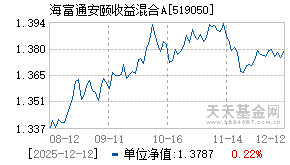 519050基金,海富通养老收益混合基金净值|走势