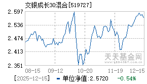 519727基金,交银成长30股票基金净值|走势图-