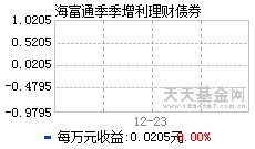 海富通基金管理有限公司关于开展部分基金网上直销申购费率优惠活动的