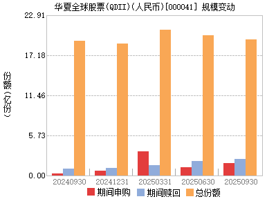 华夏全球精选(000041)主页_天天基金网