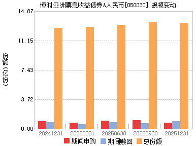 收入证明_票息收入(2)