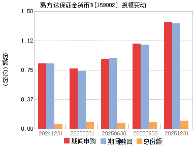 外汇保证金交易_保证金收入