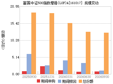中证500个人最多持仓量 161017.png