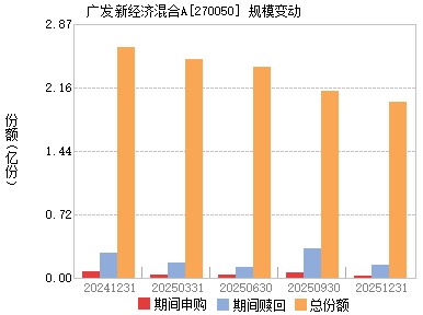 270050 广发新经济_广发新经济 270050(2)