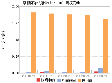 上投阿尔法(377010)主页_天天基金网