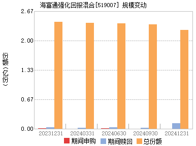 海富通强化回报(519007)主页_天天基金网