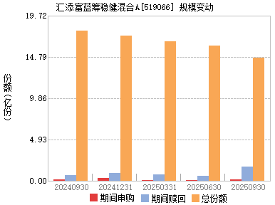 汇添富蓝筹稳健(519066)主页_天天基金网