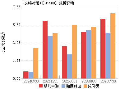 交银货币A(519588)主页_天天基金网
