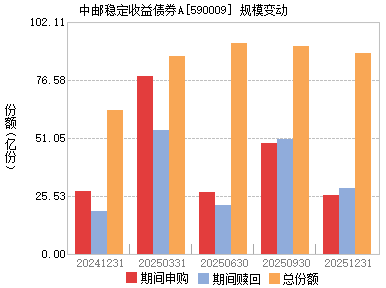 中国邮政网络培训学院_中国邮政收入(2)