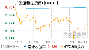 广发活期宝货币A000748今天累计收益图