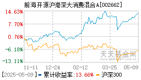前海开源沪港深大消费主题混合A002662今天累计收益图