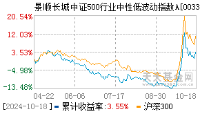 景顺中证500行业中性低波动003318基金净值