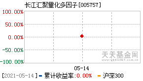 长江汇聚量化多因子混合005757今天累计收益图