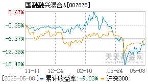 国融融兴混合A007875今天累计收益图