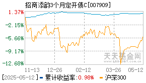 3个月定开债C007909基金净值(招商债基哪个好)-第2张图片-实旺网