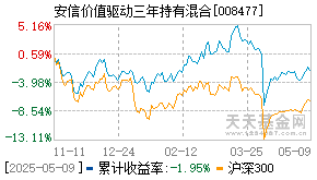 安信价值驱动三年持有混合008477今天累计收益图
