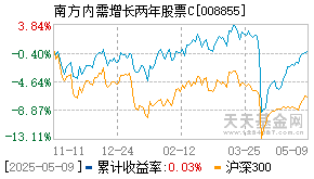 南方内需增长两年股票C008855今天累计收益图