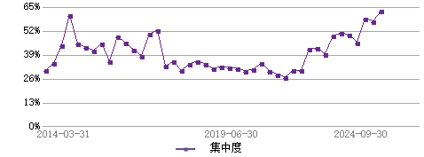 基金经理邓敬东的档案