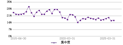 基金经理孔令烨的档案