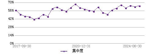 王贵重 _ 基金经理档案 _ 天天基金网