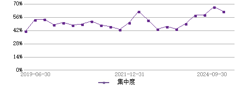 基金经理唐家伟的档案