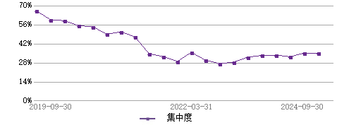 基金经理杨世进的档案