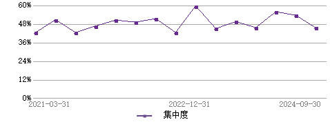 基金经理蒋丽丝的档案