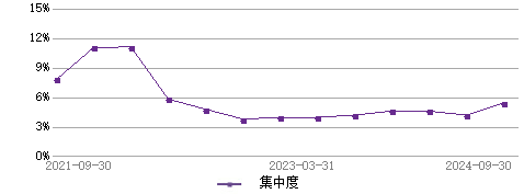 杨亦然 _ 基金经理档案 _ 天天基金网