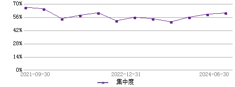 申万菱信智能汽车股票c熊哲颖现任基金投资风格分析10月2021年04月07