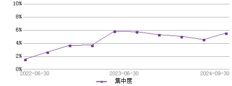 基金经理鲁炳良的档案