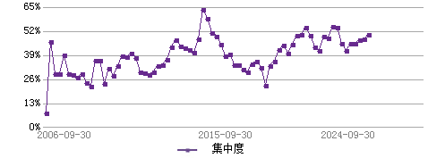 彭海伟 _ 基金经理档案 _ 天天基金网