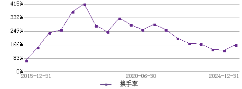 基金经理孔令烨的档案