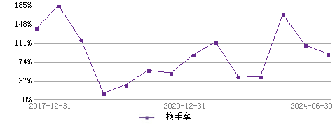 王贵重 _ 基金经理档案 _ 天天基金网