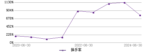 基金经理范帆的档案