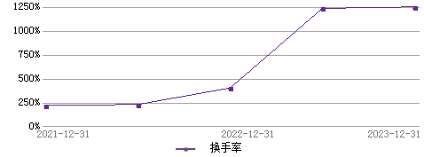 江山_ 基金经理档案_ 天天基金网