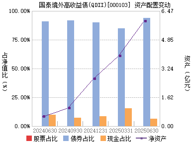 吕子乔高收入的人_中国人高收入