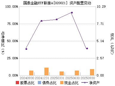 国泰上证180金融联接(020021)主页_天天基金