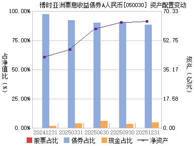 收入证明_票息收入(2)